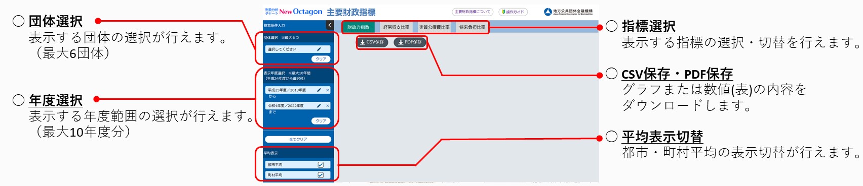 財政力指数 | 財政分析チャート New Octagon
